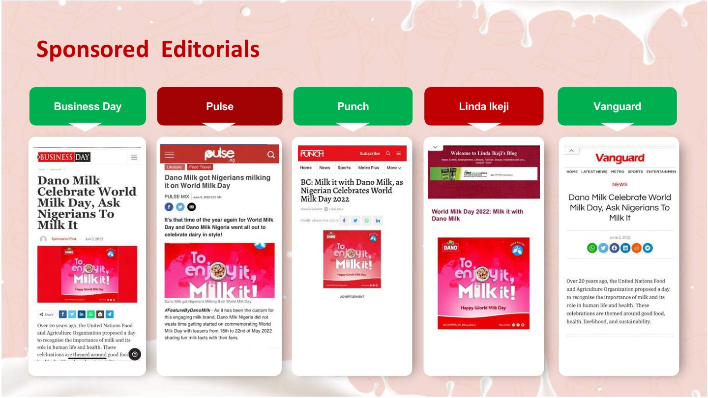 Dano PR editorial coverage examples — Markova Creative deck page 36